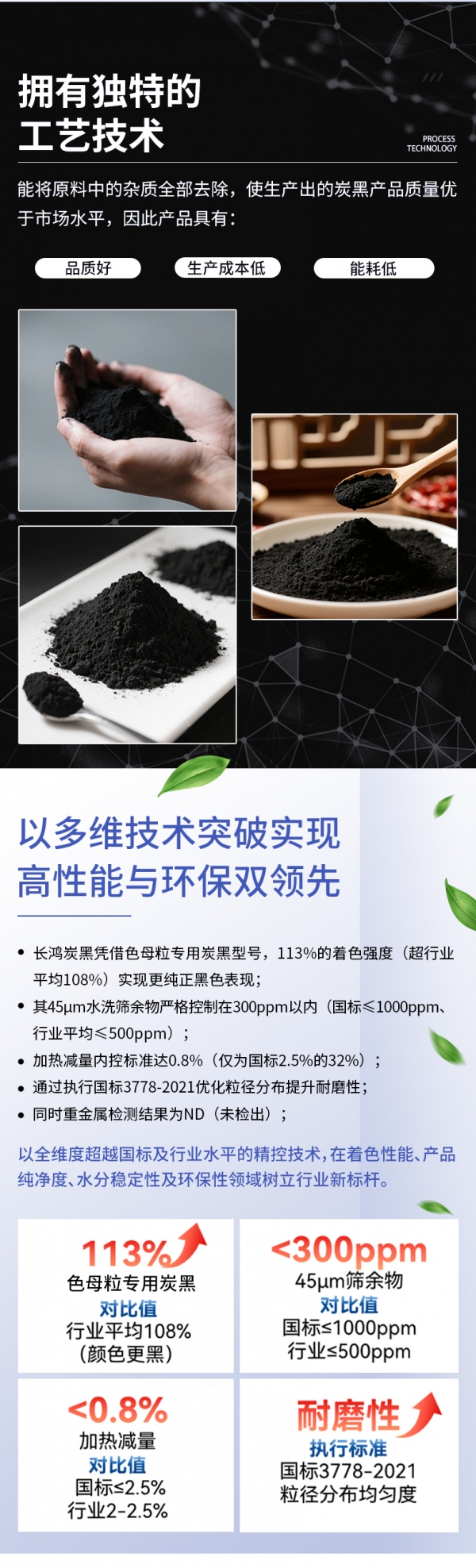 长鸿-色母粒用炭黑_02.jpg