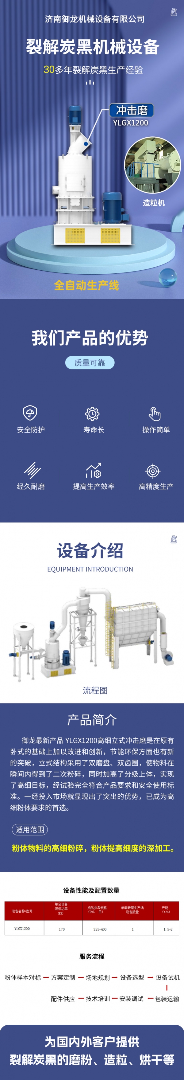 济南御龙裂解炭黑机械设备.jpg